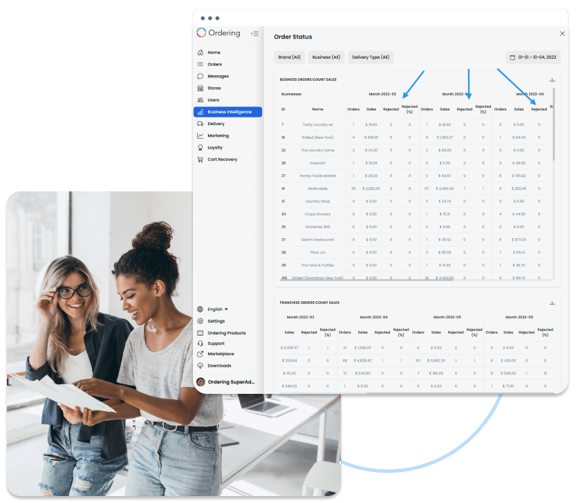 Business Intelligence Suite Orderingco-min