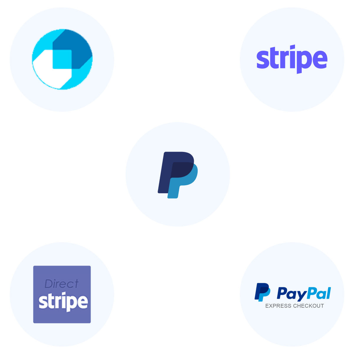 PaymentGateways